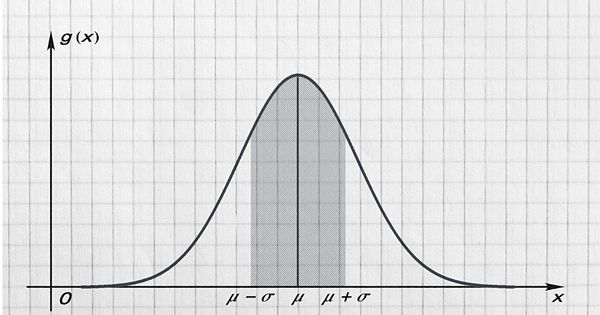 Courbe de Gauss